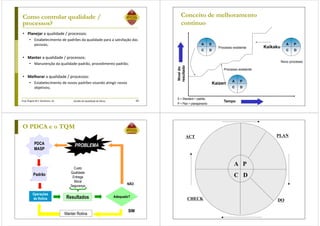 Prof. Ângela M.F. Danilevicz, Dr. Gestão da Qualidade de Obras
Como controlar qualidade /
processos?
• Planejar a qualidade / processos:
• Estabelecimento de padrões da qualidade para a satisfação das
pessoas;
• Manter a qualidade / processos:
• Manutenção da qualidade-padrão, procedimento padrão;
• Melhorar a qualidade / processos:
• Estabelecimento de novos padrões visando atingir novos
objetivos;
45 Prof. Ângela M.F. Danilevicz, Dr. Gestão da Qualidade de Obras 46
Conceito de melhoramento
contínuo
Níveldo
resultado
Tempo
A S
C D
A P
C D
A P
C D
Kaizen
KaikakuProcesso existente
Processo existente
Novo processo
S = Standard = padrão
P = Plan = planejamento
Prof. Ângela M.F. Danilevicz, Dr. Gestão da Qualidade de Obras
O PDCA e o TQM
47
Adequados?
NÃO
Custo
Qualidade
Entrega
Moral
Segurança
Adequado?
PROBLEMAPDCA
MASP
Operações
de Rotina Resultados
SIM
Manter Rotina
Padrão
Prof. Ângela M.F. Danilevicz, Dr. Gestão da Qualidade de Obras 48
A P
C D
PLAN
DOCHECK
ACT
 