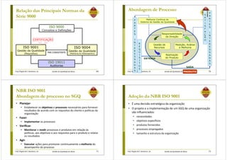 Prof. Ângela M.F. Danilevicz, Dr. Gestão da Qualidade de Obras
Relação das Principais Normas da
Série 9000
69
ISO 9000
Conceitos e Definições
ISO 19011
Auditorias
ISO 9001
Gestão da Qualidade
(Requisitos)
ISO 9004
Gestão da Qualidade
(Melhoria do Desempenho)
CERTIFICAÇÃO
PAR CONSISTENTE
Prof. Ângela M.F. Danilevicz, Dr. Gestão da Qualidade de Obras
Abordagem de Processo
70
P
A
R
T
E
S
I
N
T
E
R
E
S
S
A
D
A
S
P
A
R
T
E
S
I
N
T
E
R
E
S
S
A
D
A
S
R
E
Q
U
I
S
I
T
O
S
S
A
T
I
S
F
A
Ç
Ã
O
Responsabilidade
da Direção
Realização
do Produto
Gestão de
Recursos
Medição, Análise
e Melhoria
PRODUTO
ENTRADA
SAÍDA
Melhoria Contínua do
Sistema de Gestão da Qualidade
Prof. Ângela M.F. Danilevicz, Dr. Gestão da Qualidade de Obras
NBR ISO 9001
Abordagem de processo no SGQ
• Planejar:
• Estabelecer os objetivos e processos necessários para fornecer
resultados de acordo com os requisitos do cliente e políticas da
organização
• Fazer:
• Implementar os processos
• Verificar:
• Monitorar e medir processos e produtos em relação às
políticas, aos objetivos e aos requisitos para o produto e relatar
os resultados
• Agir:
• Executar ações para promover continuamente a melhoria do
desempenho do processo
71 Prof. Ângela M.F. Danilevicz, Dr. Gestão da Qualidade de Obras
Adoção da NBR ISO 9001
• É uma decisão estratégica da organização
• O projeto e a implementação de um SGQ de uma organização
são influenciados:
• necessidades
• objetivos específicos
• produtos fornecidos
• processos empregados
• tamanho e estrutura da organização
72
 