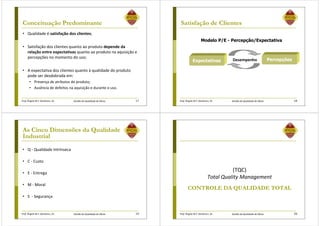 Prof. Ângela M.F. Danilevicz, Dr. Gestão da Qualidade de Obras
Conceituação Predominante
• Qualidade é satisfação dos clientes;
• Satisfação dos clientes quanto ao produto depende da
relação entre expectativas quanto ao produto na aquisição e
percepções no momento do uso;
• A expectativa dos clientes quanto à qualidade do produto
pode ser desdobrada em:
• Presença de atributos do produto;
• Ausência de defeitos na aquisição e durante o uso.
17 Prof. Ângela M.F. Danilevicz, Dr. Gestão da Qualidade de Obras
Satisfação de Clientes
18
Modelo P/E - Percepção/Expectativa
Expectativas PercepçõesDesempenho
Prof. Ângela M.F. Danilevicz, Dr. Gestão da Qualidade de Obras
As Cinco Dimensões da Qualidade
Industrial
• Q - Qualidade Intrínseca
• C - Custo
• E - Entrega
• M - Moral
• S - Segurança
19 Prof. Ângela M.F. Danilevicz, Dr. Gestão da Qualidade de Obras
CONTROLE DA QUALIDADE TOTAL
(TQC)
Total Quality Management
20
 