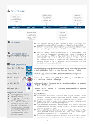  
2
 
 
Career Timeline
Education
 
Post Graduate Diploma in Fire Protection & Safety Engineering from
Maharashtra Institute of Technology, Pune, India with ‘A’ Grade in 2005
Bachelors in Engineering (Electrical) from Ghousia College of Engineering,/
University of Bangalore, Karnataka with 67% marks in 1989
 
Certificate Course 
Registered Professional Engineer:   
 
 
 
 Work Experience 
 
34 Hours ‘Engineer’s Registration Certificate’ at ICTD [International Centre
for Training & Development] Abu Dhabi-UAE; issued by Regulation &
Supervision Bureau (RSB) for Abu Dhabi Water & Electricity Authority
(ADWEA)-UAE. Subjects: included Electrical Design, Installation, Testing
and Commencing System for Commercial, Non-Commercial buildings and
Industrial sectors as per ‘IEE Electricity Wiring Regulations’ and other
Standards such as IEC60364, BS 7671
Advanced Constructors International LLC, ACI is Sole Agency Company
of UACE Middle East District as Lead Electrical Engineer - Project
ARCHON Engg. Consultants LLC, UAE as Lead Electrical Engineer
Emirates General Contracting LLC, Dubai, UAE a part of Al Ahli Group
as HO Electrical Engineer - MEP Dept.
Al-Babtain Group of Company, UAE & KSA as Senior Electrical Engineer
- Project - MEP Division
Kirloskar Electric Company Ltd., Bangalore, India as Electrical Engineer
- Project - PPC Dept.
Responsibilities:
Spearheading development of project WBS, project schedules, master
schedules, baseline schedule, integrated schedule, resource schedules,
execution methodologies, cost estimates, budget, project KPIs, so on
Keeping close track of project progress and schedule; managing project
governance as well as risk management process
Evaluating technical proposals, drawings and FEED of projects; conducting
techno-commercial feasibility studies, pre-FEED, screening studies and
concept & development studies
Reviewing FEED deliverables such as Engineering Load Parameters, PFDs,
P&IDs, Network Analysis, Equipment List, Data Sheets, Plant Layouts,
Equipment setting Layouts, FEED Cost Estimate, so on
Tracking the detailed engineering progress; performing design reviews,
constructability reviews, 3D model reviews & value engineering exercises
Since Oct’10 - Till Date
Jun’07 – Sep’10
Mar’03 – Sep’06
Jul’95 – Nov’02
May’90 – Apr’95
 
Projects Executed
Spanning Industrial Projects:
Mixed-use Buildings:
EHV, HV, MV & LV - GIS, AIS
and MTS substations
Primary Site Power Distribution
(Infrastructure) Duct Bank,
Internal & External Cable Tray,
Trunking System, Internal &
External Lighting & Secondary
Power LV Wiring System,
Telecommunication, Public
Address & BG Music
Kirloskar Electric
Company as
Electrical Engineer
- Project 
Al-Babtain Group
of Company as
Senior Electrical
Engineer - Project
- MEP Division 
Emirates General
Contracting LLC
as H.O Electrical
Engineer - MEP
Department 
1990 - 1995 1995 - 2002 2003 - 2006
ARCHON
Engineering
Consultants as
Lead Electrical
Engineer 
2007 - 2010
Advanced
Constructors
International as
Lead Electrical
Engineer - Project 
Since 2010
 