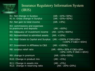 475 Ch11 Life Insurance Company Evaluation (1).pptx
