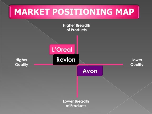 L Oreal Organizational Chart