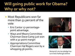    Most Republicans won far
    more than 51 percent of the
    vote
     Eric Cantor 17-percentage-
      point advantage.
     Ways and Means Committee
      Chairman Dave Camp just won
      with a 32-point margin
     Appropriations Committee
      Chairman Hal Rogers won by a
      whopping 56 points.
                                     Norquist's no-tax pledge has
                                     survived challenges before
 