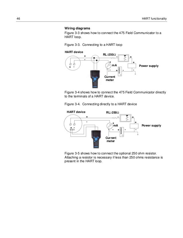 [DIAGRAM] Block Diagram Hart Device - WIRINGSCHEMA.COM