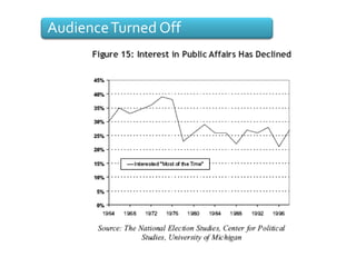 Audience Turned Off
 