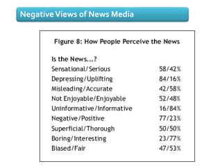 Negative Views of News Media
 