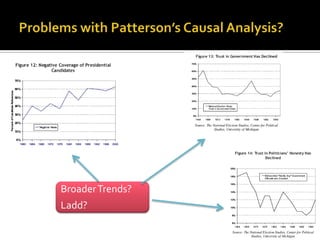 Broader Trends?
Ladd?
 