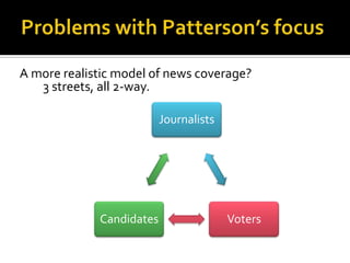 A more realistic model of news coverage?
   3 streets, all 2-way.

                          Journalists




             Candidates                 Voters
 