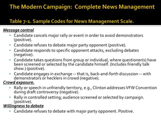 Message control
    Candidate cancels major rally or event in order to avoid demonstrators
      (positive).
    Candidate refuses to debate major party opponent (positive).
    Candidate responds to specific opponent attacks, excluding debates
      (negative).
    Candidate takes questions from group or individual, where questioner(s) have
      been screened or selected by the candidate himself. (Includes friendly talk
      show.) (positive).
    Candidate engages in exchange -- that is, back-and-forth discussion -- with
      demonstrators or hecklers in crowd (negative).
Crowd exposure.
    Rally or speech in unfriendly territory, e.g., Clinton addresses VFW Convention
      during draft controversy (negative).
    Rally in controlled setting; audience screened or selected by campaign.
      (positive).
Willingness to debate
    Candidate refuses to debate with major party opponent. Positive.
 