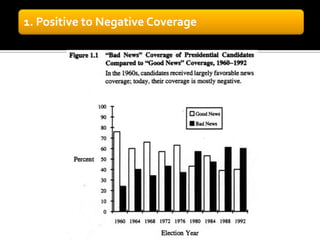 1. Positive to Negative Coverage
 