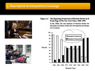 3. Descriptive to Interpretive Coverage
 