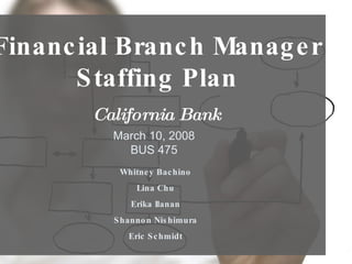Financial Branch Manager Staffing Plan California Bank Whitney Bachino Lina Chu Erika Ilanan Shannon Nishimura Eric Schmidt March 10, 2008 BUS 475 