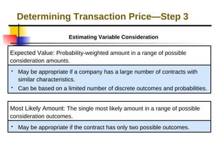 476017990-IFRS-15-Revenue-from-Contracts-with-Customers-PPT-ppt.ppt