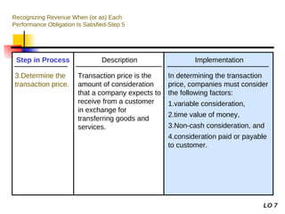 476017990-IFRS-15-Revenue-from-Contracts-with-Customers-PPT-ppt.ppt