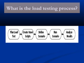 What is the load testing process?
 