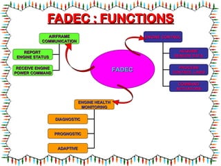 47618375-FADEC-Full-Authority-Digital-Engine-Control.ppt