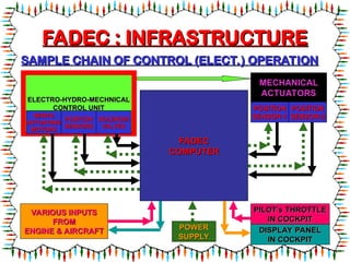 Fadec System.pdf 47618375-FADEC-Full-Authority-Digital-Engine-Control.ppt