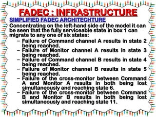 Fadec System.pdf 47618375-FADEC-Full-Authority-Digital-Engine-Control.ppt