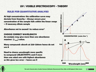 Chemical and Physical Properties: Basics on Molecular Spectroscopy  Slide 18