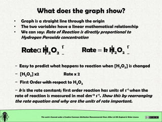 H2o2 Linear Chemical Reactions: Kinetics | PPT