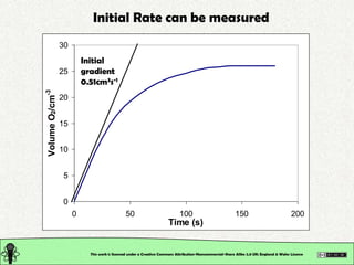Chemical Reactions: Kinetics | PPT
