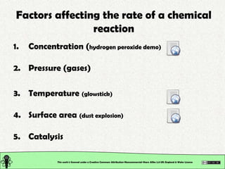 Chemical Reactions: Kinetics | PPT