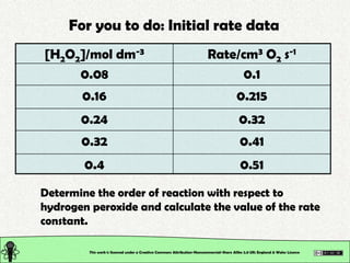 For you to do: Initial rate data
[H2O2]/mol dm-3                                                           Rate/cm3 O2 s-1...