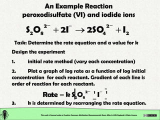 Chemical Reactions: Kinetics Slide 29