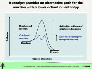 A catalyst provides an alternative path for the
             reaction with a lower activation enthalpy




               ...