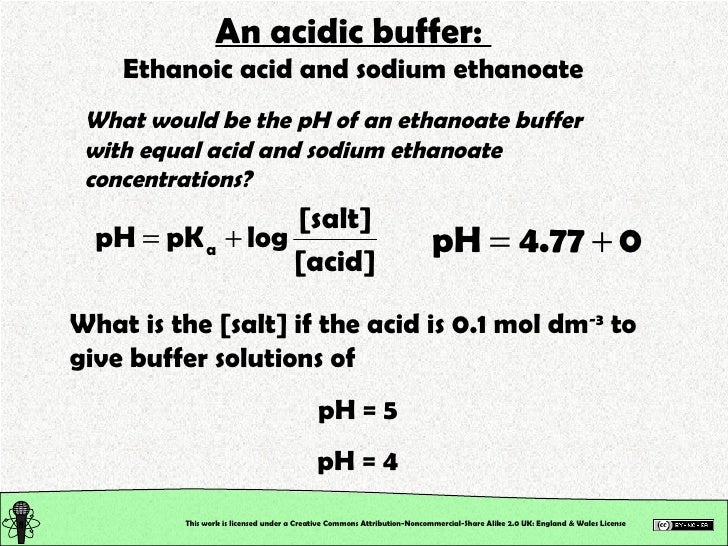 chemical reactions ph equilibria acetic acid buffer