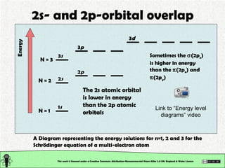 Chemical Structure: Chemical Bonding. Molecular Orbitals | PPT