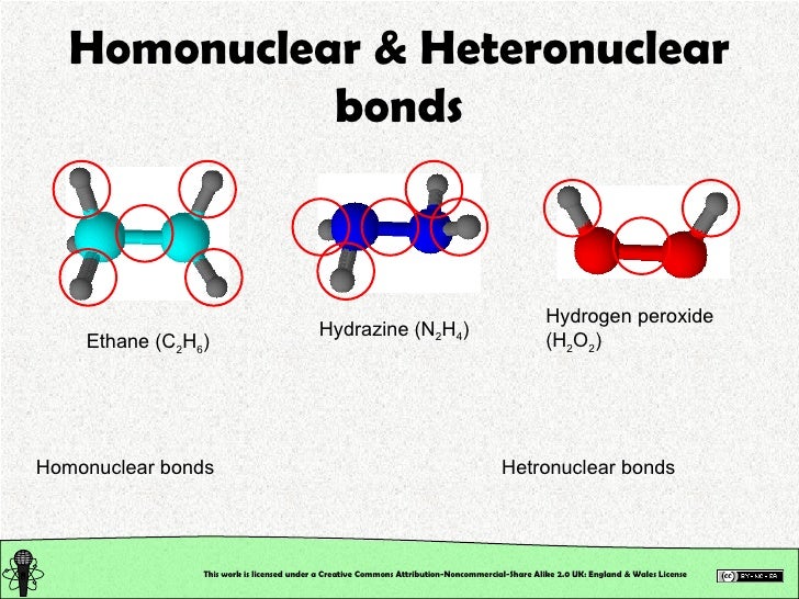 Chemical Structure Chemical Bonding. Polar Bonds