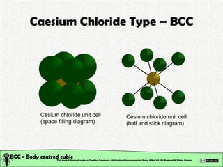 Caesium Chloride Type – BCC This work is licensed under a Creative Commons Attribution-Noncommercial-Share Alike 2.0 UK: England & Wales License   BCC = Body centred cubic Cesium chloride unit cell (space filling diagram) Cesium chloride unit cell (ball and stick diagram) 