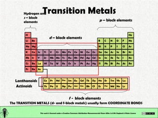 Transition Metals This work is licensed under a Creative Commons Attribution-Noncommercial-Share Alike 2.0 UK: England & Wales License   The TRANSITION METALS (d- and f-block metals) usually form COORDINATE BONDS f -  block elements H Be Li Na K Rb Cs Fr Mg Ca Sr Ba Ra Sc Y La Ac Ti V Cr Mn Fe Co Ni Cu Zn Zr Hf Ta W Re Os Ir Pt Au Hg Tl Nb Mo Tc Ru Rh Pd Ag Cd In Sn Pb Bi Po At Rn Xe Kr Ar Ne Sb Te I Ga Al Ge Si P S Cl As Se Br Ce Pr Nd Pm Sm Eu Gd Tb Dy Ho Er Tm Yb Lu Th Pa U Np Pu Am Cm Bk Cf Es Fm Md No Lr He B C N O F Lanthanoids Actinoids d  – block elements Hydrogen and  s  – block elements p  – block elements 