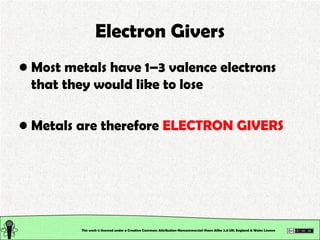 Electron Givers Most metals have 1–3 valence electrons that they would like to lose Metals are therefore  ELECTRON GIVERS This work is licensed under a Creative Commons Attribution-Noncommercial-Share Alike 2.0 UK: England & Wales License   