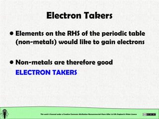 Electron Takers Elements on the RHS of the periodic table (non-metals) would like to gain electrons Non-metals are therefore good  ELECTRON TAKERS This work is licensed under a Creative Commons Attribution-Noncommercial-Share Alike 2.0 UK: England & Wales License   