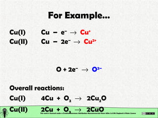 For Example… Cu(I) Cu  –  e –     Cu + Cu(II) Cu  –  2e –     Cu 2+ O + 2e –      O 2– Overall reactions: Cu(I) 4Cu  +  O 2      2Cu 2 O Cu(II) 2Cu  +  O 2      2CuO This work is licensed under a Creative Commons Attribution-Noncommercial-Share Alike 2.0 UK: England & Wales License   