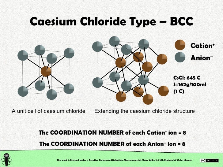 structure fcc rock salt Chemical Metallic Structure: Chemical Ionic, Bonding.