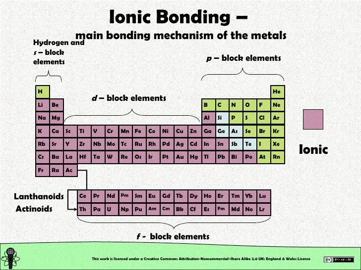 chemical structure chemical bonding ionic metallic coordinate bo what type of elements form ionic bonds with metals