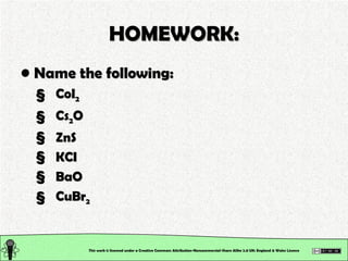 Chemical Structure: Chemical Nomenclature. Inorganic Compounds | PPT