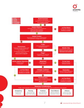 Assess1
Evaluate2
Respond3
Final Evaluation4
Considerations5
Adapted from U.S. Air Force Public Affairs, Emerging Technology Division http://airforcelive.blogspot.com
If after a final evaluation you decide to respond, ensure you take these considerations into account:
Response Considerations
Inﬂuence
Focus on the most
influential blogs related
to your organization
Tone & Manner
Maintain professional
brand tone yet match the
post/platform manner.
Timeliness
Ensure responses are
made quickly from a
few hours to a day
Sourcing
Cite your sources by
including links, video,
images or other references
Transparency
Fully disclose your
affiliation with
the organization
NO
YES
YES
YES
NO
YES
YES
YES
NO
NO
NO
NO
NO YES
NO
YES
NOYES
Final Evaluation
Based on review of all options, advocate or
detractor influence and issue prominence.
Will you respond?
Monitor Only
Avoid responding to specific posts.
Monitor the site for relevant
information and comments.
“Unhappy Customer”
Is the posting a result of a negative
experience from one of our stakeholders?
Let Post Stand
No response is necessary.
Continue to monitor.
“Misguided”
Are there any errors
in the posting?
Assess Against Objectives
Is the post relevent
to the program?
“Rager”
Is the posting a rant, rage, joke,
ridicule or satirical in nature?
“Trolls”
Is this a site dedicated to bashing
and degrading others?Concurrence
A factual and well cited response, which
may agree or disagree with the post,
yet is not negative.
You can concur with the post, let stand
or provide a positive review.
Do you want to respond?
Assess Content
Does this post contain errors or misrepresentation
of the organization’s messages and/or position?
Assess Inﬂuence
Initial guage of platform audience will determine
whether any action is necessary.
Does post merit attention?
Let Post Stand
No response is necessary.
Continue to monitor.
Let Post Stand
No response is necessary.
Continue to monitor.
Restoration
Rectify the situation. Respond and
act upon a resonable solution.
Fix the Facts
Respond with factual,
informative comment.
Social Comment
A social comment has been
discovered about your brand/program.
Is is a positive posting?
7 download @ http://bit.ly/fYAucO
 