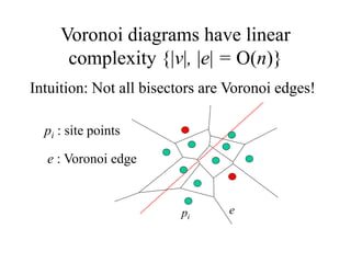 Voronoi diagrams have linear
complexity {|v|, |e| = O(n)}
Intuition: Not all bisectors are Voronoi edges!
e
e : Voronoi edge
pi
pi : site points
 
