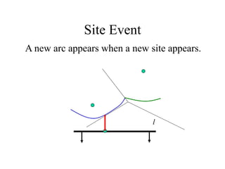 Site Event
A new arc appears when a new site appears.
l
 