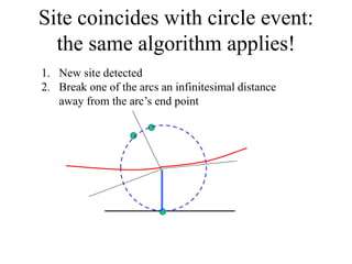 Site coincides with circle event:
the same algorithm applies!
1. New site detected
2. Break one of the arcs an infinitesimal distance
away from the arc’s end point
 