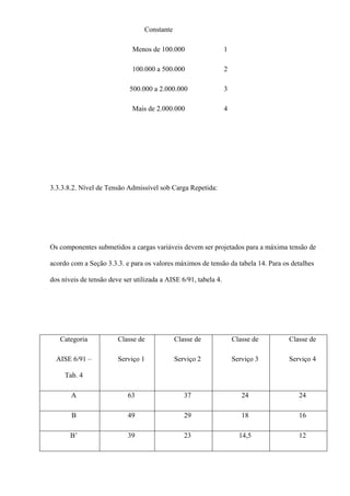 Constante
Menos de 100.000 1
100.000 a 500.000 2
500.000 a 2.000.000 3
Mais de 2.000.000 4
3.3.3.8.2. Nível de Tensão Admissível sob Carga Repetida:
Os componentes submetidos a cargas variáveis devem ser projetados para a máxima tensão de
acordo com a Seção 3.3.3. e para os valores máximos de tensão da tabela 14. Para os detalhes
dos níveis de tensão deve ser utilizada a AISE 6/91, tabela 4.
Categoria
AISE 6/91 –
Tab. 4
Classe de
Serviço 1
Classe de
Serviço 2
Classe de
Serviço 3
Classe de
Serviço 4
A 63 37 24 24
B 49 29 18 16
B’ 39 23 14,5 12
 
