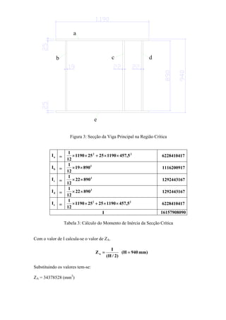 a
b c d
e
Figura 3: Secção da Viga Principal na Região Crítica
aI =
22
5,457119025251190
12
1
××+×× 6228410417
bI =
3
89019
12
1
×× 1116200917
cI =
3
89022
12
1
×× 1292443167
dI =
3
89022
12
1
×× 1292443167
eI =
22
5,457119025251190
12
1
××+×× 6228410417
I 16157908090
Tabela 3: Cálculo do Momento de Inércia da Secção Crítica
Com o valor de I calcula-se o valor de ZA.
mm)940(H
)2/H(
I
ZA ==
Substituindo os valores tem-se:
ZA = 34378528 (mm3
)
 