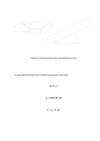 Figura 36: Distribuição da Carga e Inclinação da Correia
A capacidade do transportador é definida nas seguintes expressões:
γCQ ×=
9,0B055,0dp +×=
KVCC t ××=
 