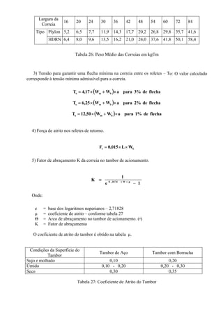 Largura da
Correia
16 20 24 30 36 42 48 54 60 72 84
Tipo Plylon 5,2 6,5 7,7 11,9 14,3 17,7 20,2 26,8 29,8 35,7 41,6
HDRN 6,4 8,0 9,6 13,5 16,2 21,0 24,0 37,6 41,8 50,1 58,4
Tabela 26: Peso Médio das Correias em kgf/m
3) Tensão para garantir uma flecha mínima na correia entre os roletes – To: O valor calculado
corresponde à tensão mínima admissível para a correia.
( ) flechade3%paraaWW17,4T bmo ×+×=
( ) flechade2%paraaWW25,6T bmo ×+×=
( ) flechade1%paraaWW50,12T bmo ×+×=
4) Força de atrito nos roletes de retorno.
br WL015,0F ××=
5) Fator de abraçamento K da correia no tambor de acionamento.
1e
1
K μΘ0174,0
−
= ××
Onde:
e = base dos logaritmos neperianos – 2,71828
μ = coeficiente de atrito – conforme tabela 27
Θ = Arco de abraçamento no tambor de acionamento. (o)
K = Fator de abraçamento
O coeficiente de atrito do tambor é obtido na tabela μ.
Condições da Superfície do
Tambor
Tambor de Aço Tambor com Borracha
Sujo e molhado 0,10 0,20
Úmido 0,10 - 0,20 0,20 - 0,30
Seco 0,30 0,35
Tabela 27: Coeficiente de Atrito do Tambor
 
