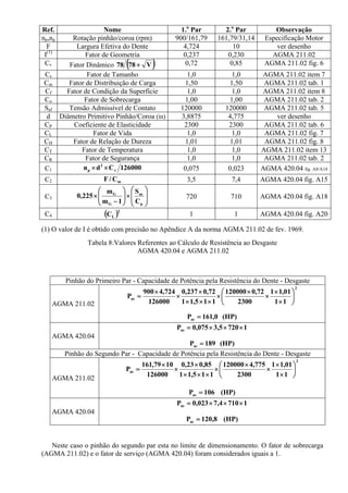Ref. Nome 1.o
Par 2.o
Par Observação
np,ng Rotação pinhão/coroa (rpm) 900/161,79 161,79/31,14 Especificação Motor
F Largura Efetiva do Dente 4,724 10 ver desenho
I(1)
Fator de Geometria 0,237 0,230 AGMA 211.02
Cv Fator Dinâmico ( )V7878 + 0,72 0,85 AGMA 211.02 fig. 6
Cs Fator de Tamanho 1,0 1,0 AGMA 211.02 item 7
Cm Fator de Distribuição de Carga 1,50 1,50 AGMA 211.02 tab. 1
Cf Fator de Condição da Superfície 1,0 1,0 AGMA 211.02 item 8
Co Fator de Sobrecarga 1,00 1,00 AGMA 211.02 tab. 2
Saf Tensão Admissível de Contato 120000 120000 AGMA 211.02 tab. 5
d Diâmetro Primitivo Pinhão/Coroa (in) 3,8875 4,775 ver desenho
CP Coeficiente de Elasticidade 2300 2300 AGMA 211.02 tab. 6
CL Fator de Vida 1,0 1,0 AGMA 211.02 fig. 7
CH Fator de Relação de Dureza 1,01 1,01 AGMA 211.02 fig. 8
CT Fator de Temperatura 1,0 1,0 AGMA 211.02 item 13
CR Fator de Segurança 1,0 1,0 AGMA 211.02 tab. 2
C1 126000Cdn v
2
p ×× 0,075 0,023 AGMA 420.04 fig. A8/A14
C2 mC/F 3,5 7,4 AGMA 420.04 fig. A15
C3 ⎟
⎟
⎠
⎞
⎜
⎜
⎝
⎛
×⎟⎟
⎠
⎞
⎜⎜
⎝
⎛
−
×
p
ac
G
G
C
S
1m
m
225,0 720 710 AGMA 420.04 fig. A18
C4 ( )2
LC 1 1 AGMA 420.04 fig. A20
(1) O valor de I é obtido com precisão no Apêndice A da norma AGMA 211.02 de fev. 1969.
Tabela 8:Valores Referentes ao Cálculo de Resistência ao Desgaste
AGMA 420.04 e AGMA 211.02
Pinhão do Primeiro Par - Capacidade de Potência pela Resistência do Dente - Desgaste
AGMA 211.02
2
ac
11
01,11
2300
72,0120000
115,11
72,0237,0
126000
724,4900
P ⎟
⎠
⎞
⎜
⎝
⎛
×
×
×
×
×
×××
×
×
×
=
(HP)0,161Pac =
AGMA 420.04
17205,3075,0Pac ×××=
(HP)189Pac =
Pinhão do Segundo Par - Capacidade de Potência pela Resistência do Dente - Desgaste
AGMA 211.02
2
ac
11
01,11
2300
775,4120000
115,11
85,023,0
126000
1079,161
P ⎟
⎠
⎞
⎜
⎝
⎛
×
×
×
×
×
×××
×
×
×
=
(HP)106Pac =
AGMA 420.04
17104,7023,0Pac ×××=
(HP)8,120Pac =
Neste caso o pinhão do segundo par esta no limite de dimensionamento. O fator de sobrecarga
(AGMA 211.02) e o fator de serviço (AGMA 420.04) foram considerados iguais a 1.
 