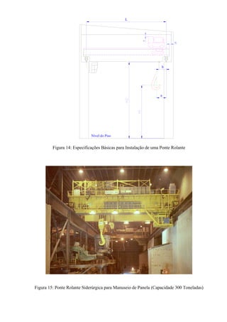 a
b
G
Nível do Piso
L
T
Figura 14: Especificações Básicas para Instalação de uma Ponte Rolante
Figura 15: Ponte Rolante Siderúrgica para Manuseio de Panela (Capacidade 300 Toneladas)
 